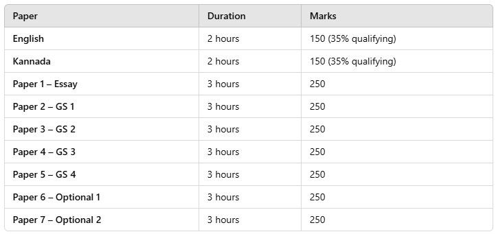 KPSC KAS (Karnataka) Exam Syllabus 2025