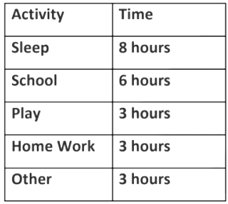 Notes: Data Handling | Mathematics & Pedagogy Paper 2 for CTET & TET Exams - CTET & State TET