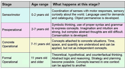 Human Development Chapter Notes | Psychology Class 11 - Humanities/Arts