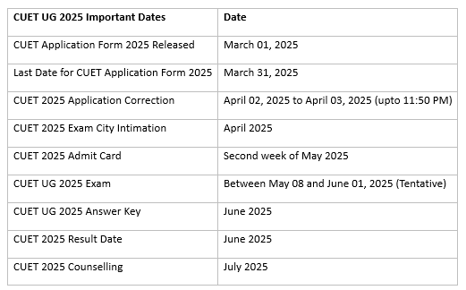 CUET Exam Pattern 2025 (Revised): Check Domain Wise Syllabus and Marking Scheme