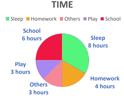 Notes: Data Handling | Mathematics & Pedagogy Paper 2 for CTET & TET Exams - CTET & State TET