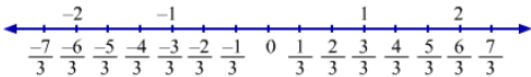 Important Formulas: Rational Numbers | Mathematics (Maths) Class 7