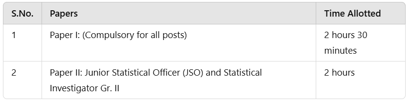 SSC CGL Exam Pattern 2025 for Tier 1 and Tier 2 (Revised)