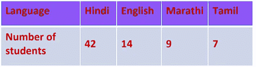 Notes: Data Handling | Mathematics & Pedagogy Paper 2 for CTET & TET Exams - CTET & State TET