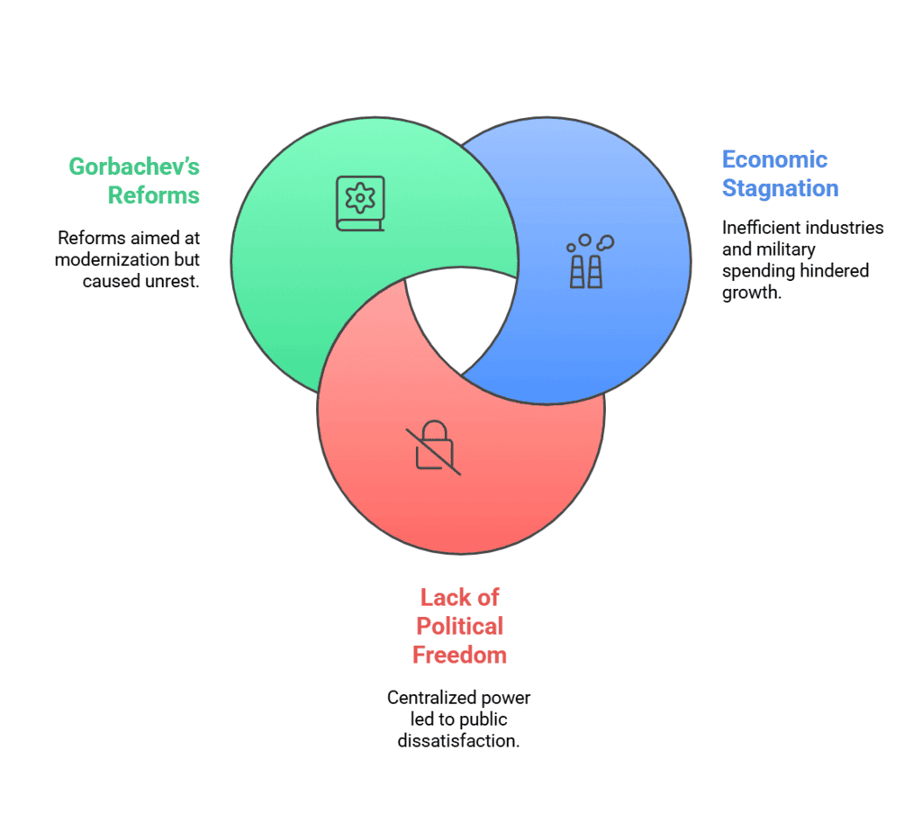 The End of Bipolarity Revision Notes | Political Science Class 12 - Humanities/Arts