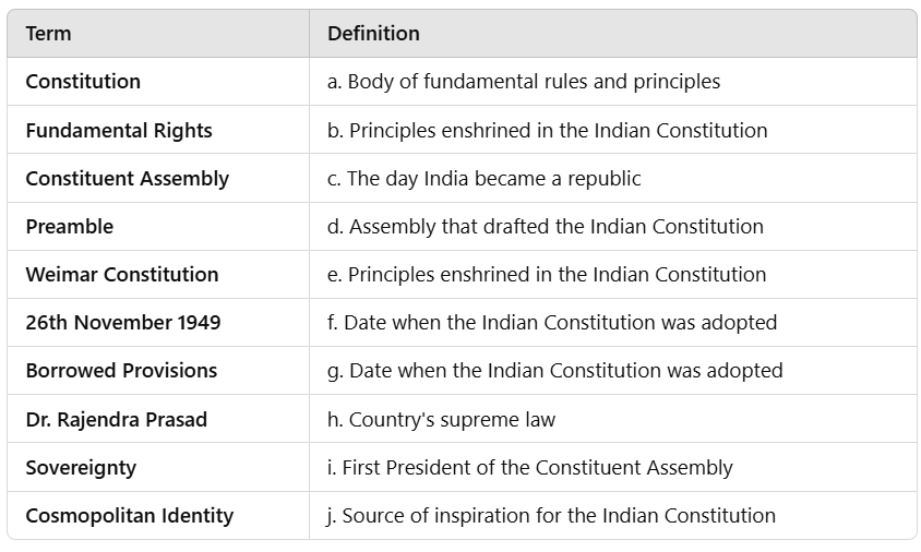 Worksheet Solutions: Constitution: Why and How? | Political Science Class 11 - Humanities/Arts