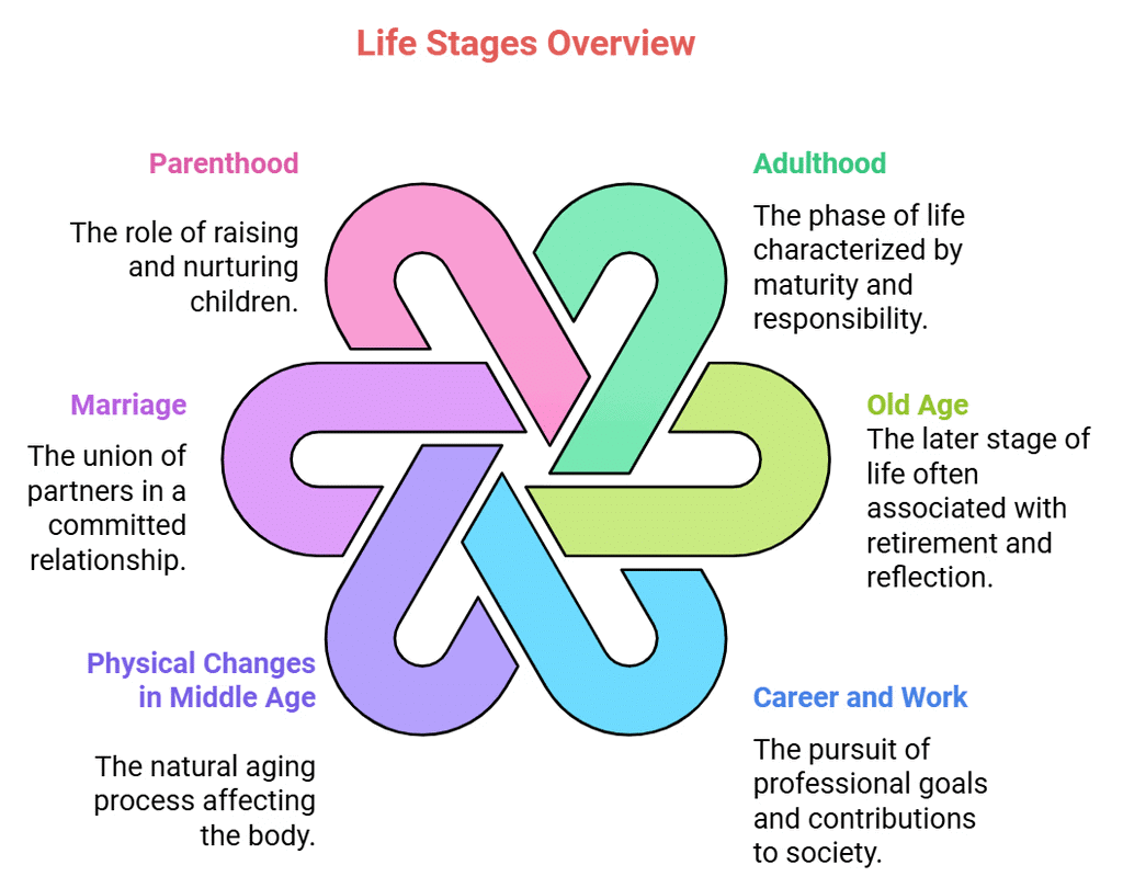 Human Development Chapter Notes | Psychology Class 11 - Humanities/Arts