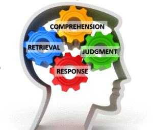 UPSC Mains Answer PYQ 2024: Psychology Paper 1 (Section- B) | Psychology for UPSC Optional (Notes)