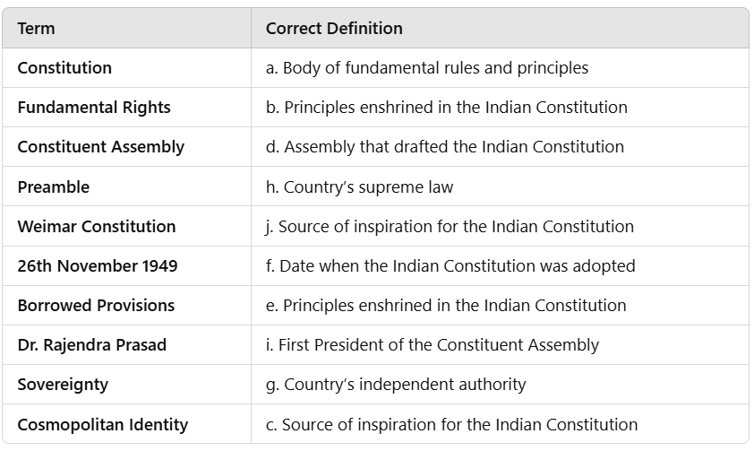Worksheet Solutions: Constitution: Why and How? | Political Science Class 11 - Humanities/Arts
