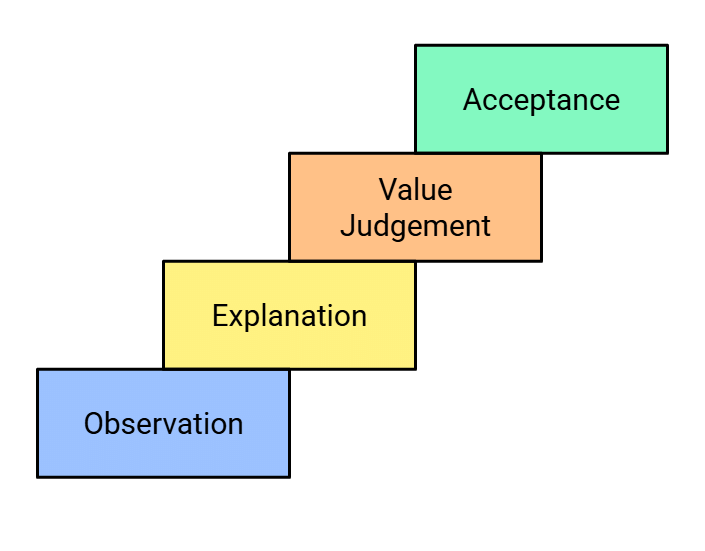 Class 11 Political Science Short Questions with Answers- Political Theory