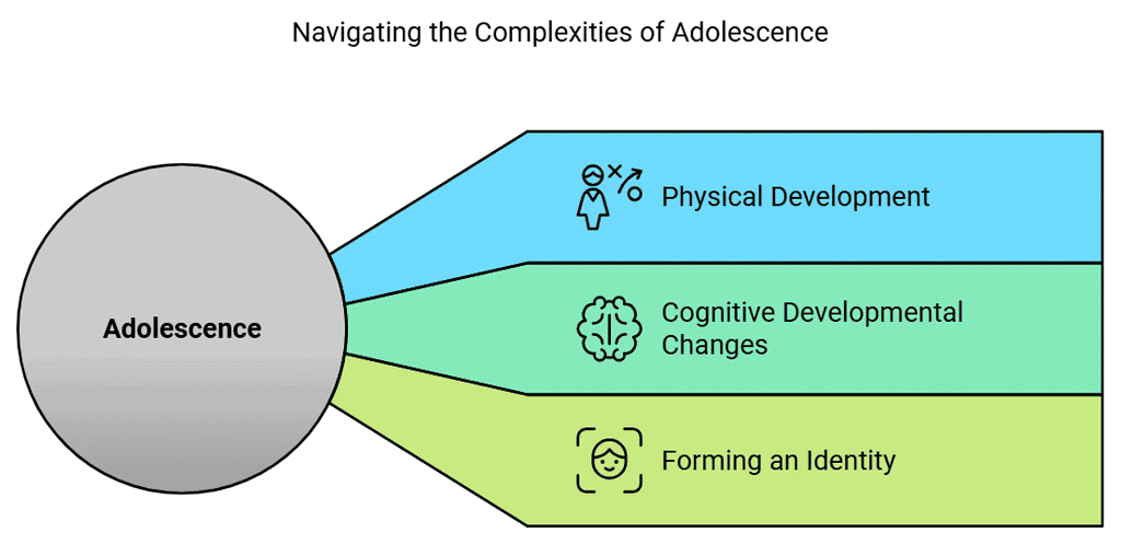 Human Development Chapter Notes | Psychology Class 11 - Humanities/Arts