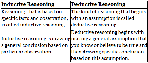 Important Questions & Answers:Thinking | Psychology Class 11 - Humanities/Arts