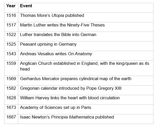 The Sixteenth and Seventeenth Centuries