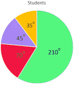 Notes: Data Handling | Mathematics & Pedagogy Paper 2 for CTET & TET Exams - CTET & State TET