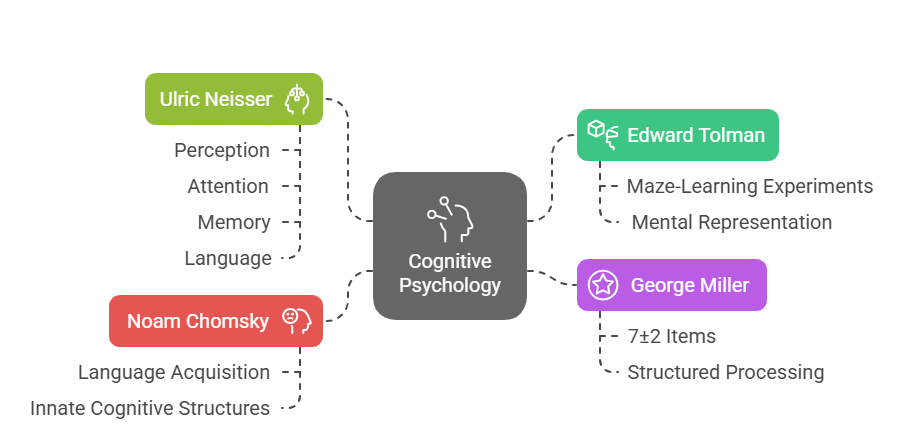 UPSC Mains Answer PYQ 2024: Psychology Paper 1 (Section- A) | Psychology for UPSC Optional (Notes)