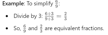 Notes: Fractions | Mathematics & Pedagogy Paper 2 for CTET & TET Exams - CTET & State TET