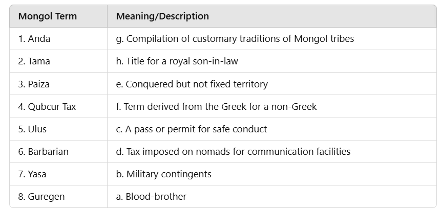 Worksheet: Nomadic Empires | History Class 11 - Humanities/Arts