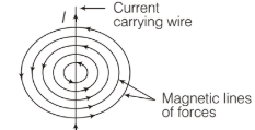 Notes: Electricity and Magnetic Effect of Current | Science & Pedagogy Paper 2 for CTET & TET Exams - CTET & State TET