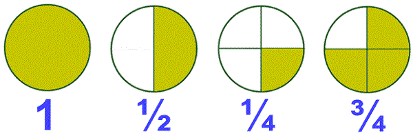 Notes: Fractions | Mathematics & Pedagogy Paper 2 for CTET & TET Exams - CTET & State TET