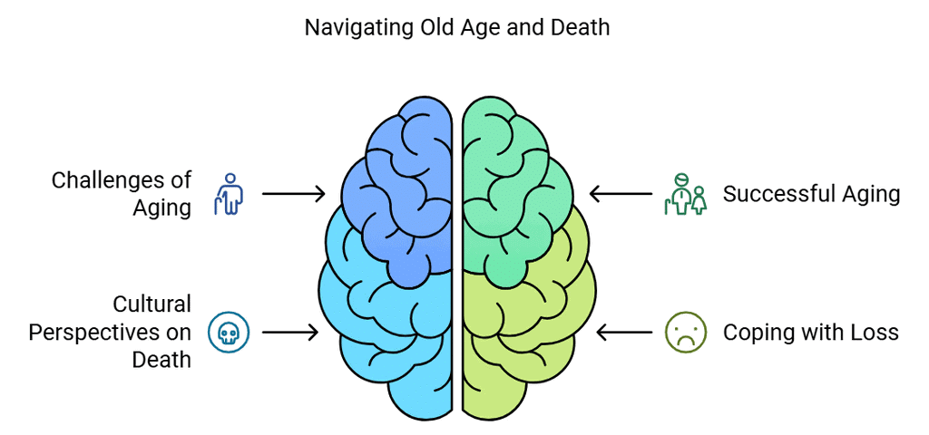 Human Development Chapter Notes | Psychology Class 11 - Humanities/Arts
