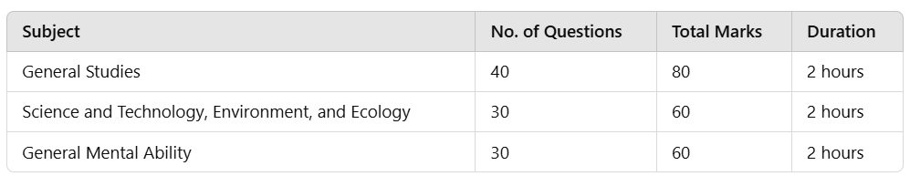 KPSC KAS (Karnataka) Exam Syllabus 2025