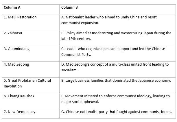 Worksheet: Paths to Modernisation | History Class 11 - Humanities/Arts