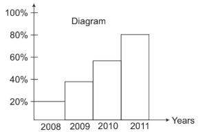 Notes: Data Handling | Mathematics & Pedagogy Paper 2 for CTET & TET Exams - CTET & State TET