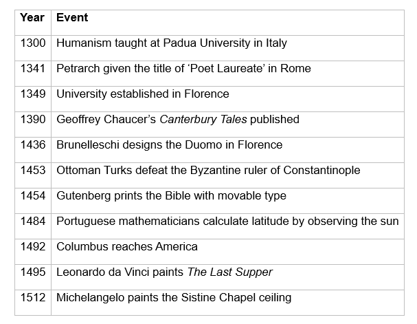  The Fourteenth and Fifteenth Centuries