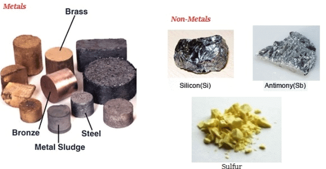 Notes: Materials | Science & Pedagogy Paper 2 for CTET & TET Exams - CTET & State TET