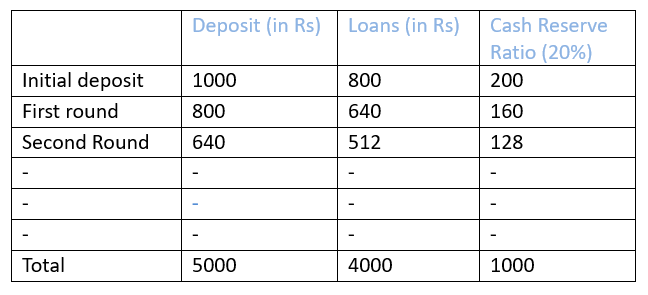 Money & Banking Class 12 Economics