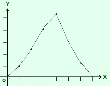 Notes: Data Handling | Mathematics & Pedagogy Paper 2 for CTET & TET Exams - CTET & State TET