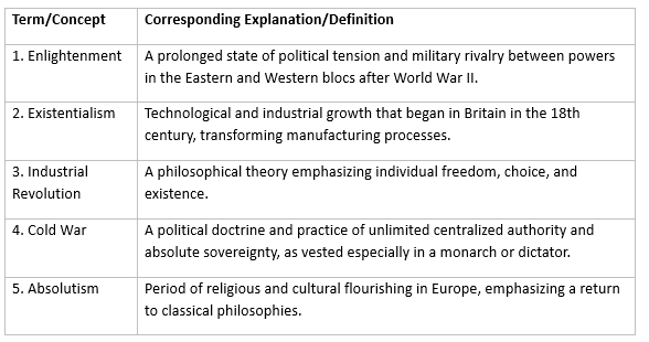 Worksheet: Changing Cultural Traditions | History Class 11 - Humanities/Arts