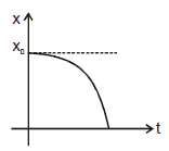 Kinematics, Chapter Notes, Class 11, Physics (IIT-JEE & AIPMT)