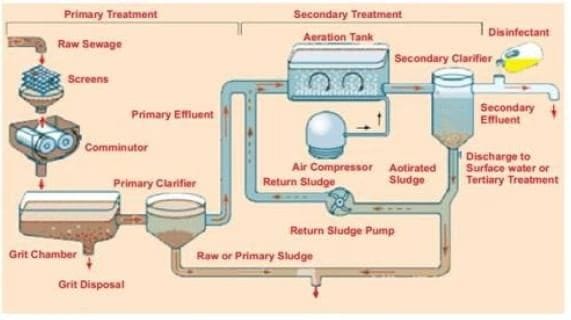 Non - Renewable Land Resources