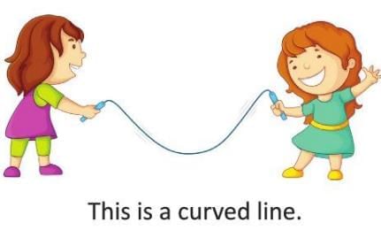 Geometry and Maps Chapter Notes | Mathematics Class 3 ICSE