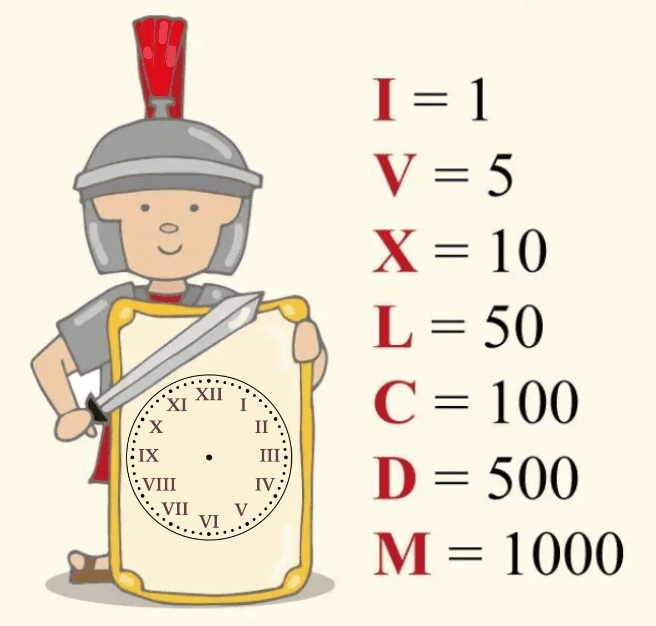 Roman Numerals Class 5 Notes Maths