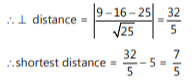Revision Notes: Circles | Mathematics (Maths) for JEE Main & Advanced
