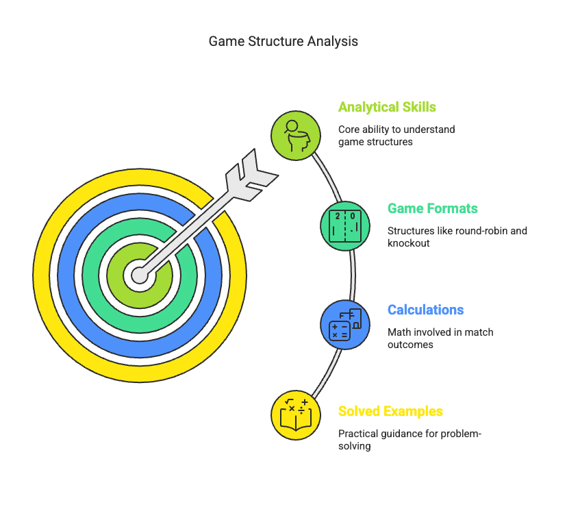 Games & Tournaments | Logical Reasoning (LR) and Data Interpretation (DI) - CAT