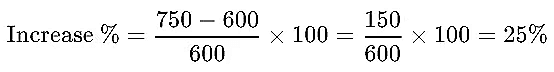 Important Formulas: Profit and Loss | General Test Preparation for CUET UG - CUET Commerce