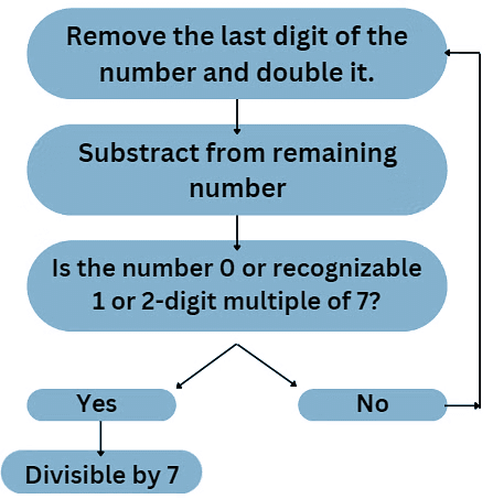 Introduction: Number Systems | Quantitative for GMAT