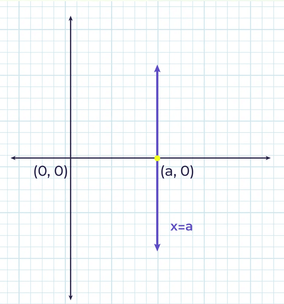 Linear Equations in One Variable | The Complete SAT Course - Class 10