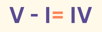Roman Numerals Class 5 Notes Maths