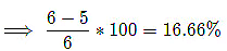 Important Formulas for CAT Percentages