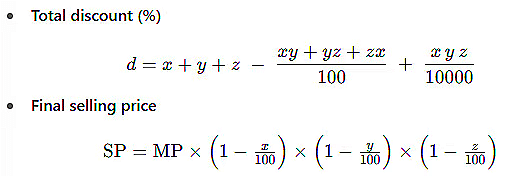 Important Formulas: Profit and Loss | General Test Preparation for CUET UG - CUET Commerce