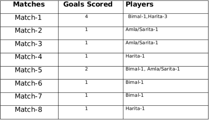 Types of Games and Tournaments | Logical Reasoning (LR) and Data Interpretation (DI) - CAT