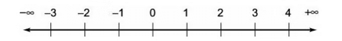 Introduction: Number Systems | Quantitative for GMAT