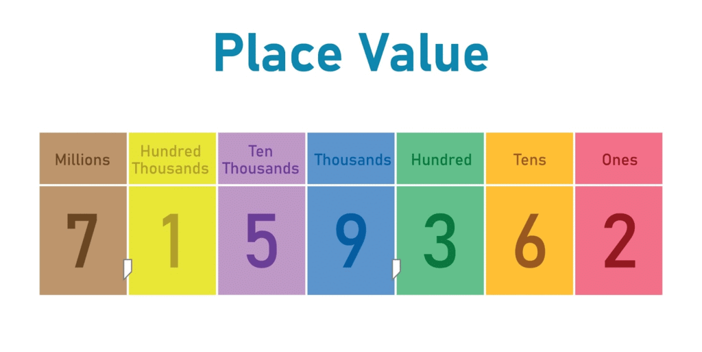CBSE Worksheet Class 4 Maths Chapter 4 - Thousands Around Us Free Download