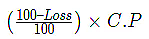 Important Formulas: Profit and Loss | General Test Preparation for CUET UG - CUET Commerce