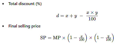Important Formulas: Profit and Loss | General Test Preparation for CUET UG - CUET Commerce
