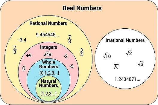 Introduction: Number Systems | Quantitative for GMAT